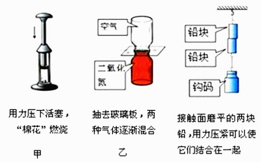 分子间作用力