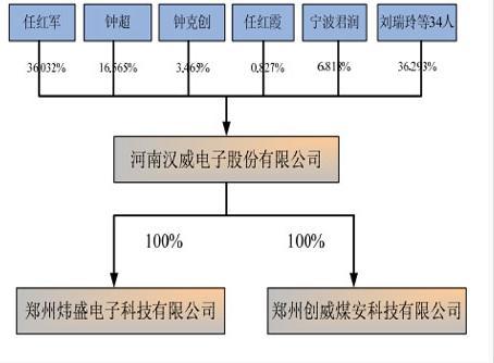 什么是股权结构