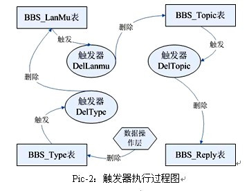 什么是触发器（数据库原理术语）