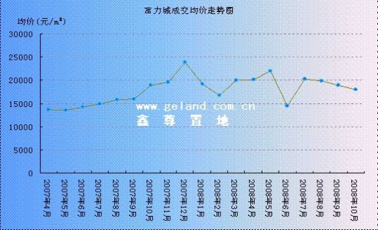 其他综合收益