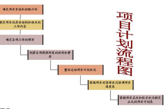 项目计划