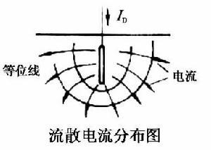 什么是接地