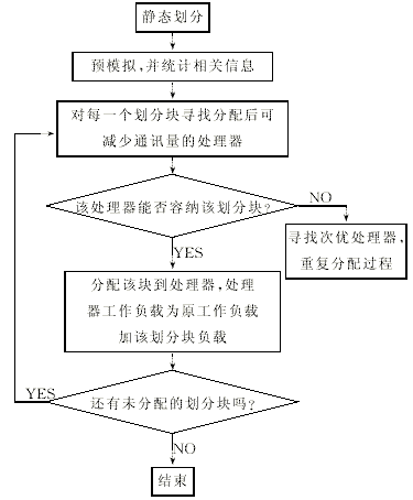 启发式算法