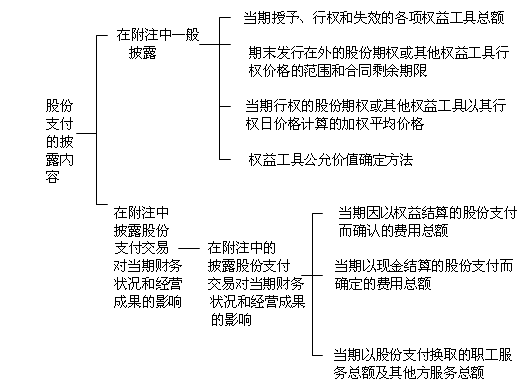 什么是股份支付