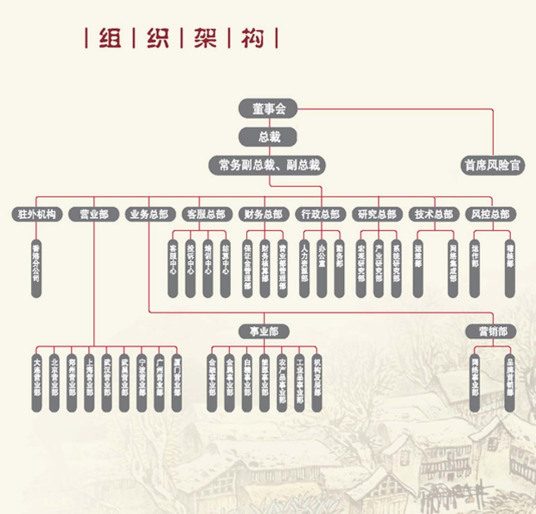 什么是企业内部控制应用指引第1号——组织架构