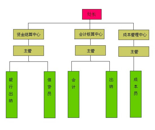 成本核算（会计核算名词）