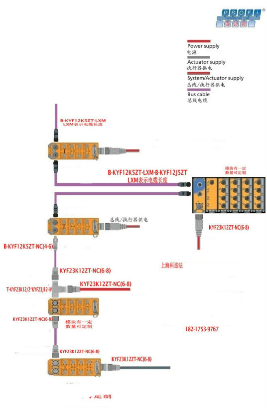 什么是PROFIBUS