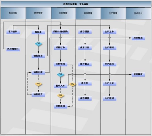 什么是进销存系统