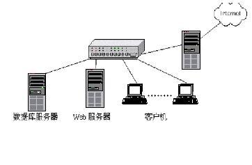 WEB服务器