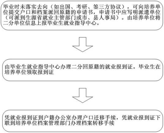 什么是三方协议