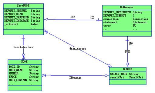 什么是power designer