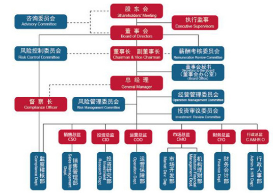 什么是证券投资基金（集合证券投资方式）