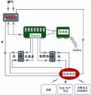 热电联产