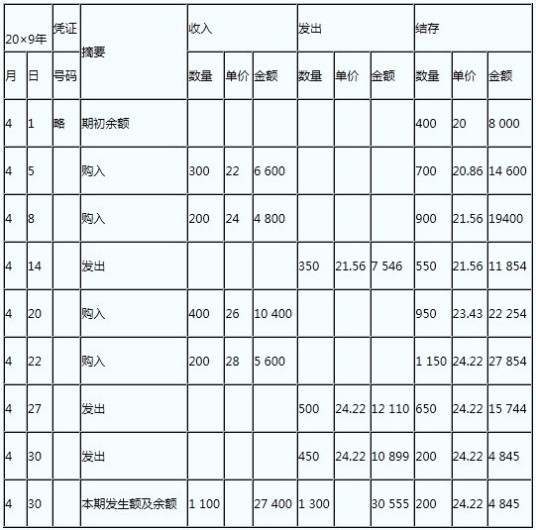 什么是加权平均法