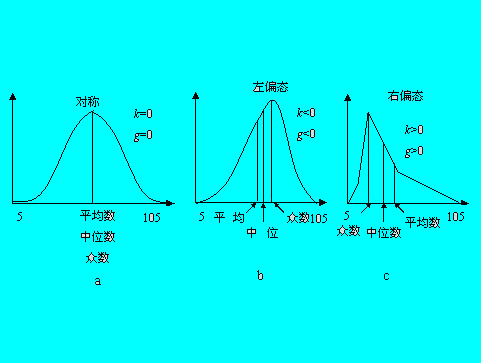 什么是算术平均数