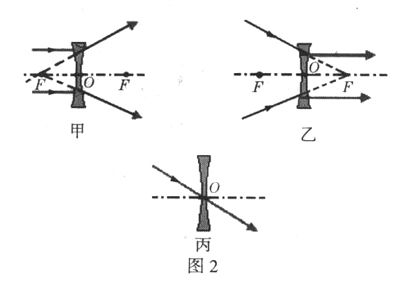 凹透镜