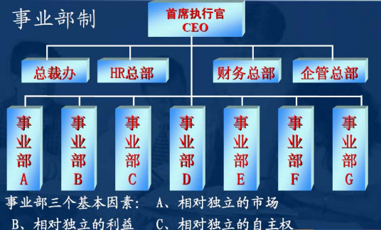 什么是事业部制