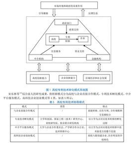 综述论文