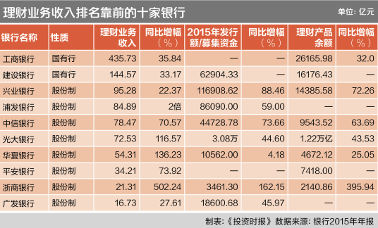 上海银行间同业拆放利率