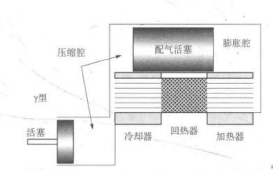 什么是斯特林发动机