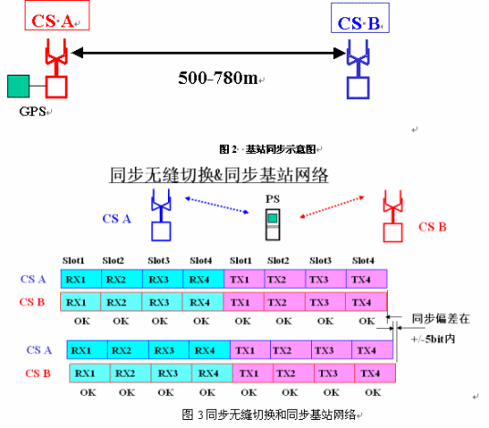 3s（RS,GIS,GPS/GNSS的合称）