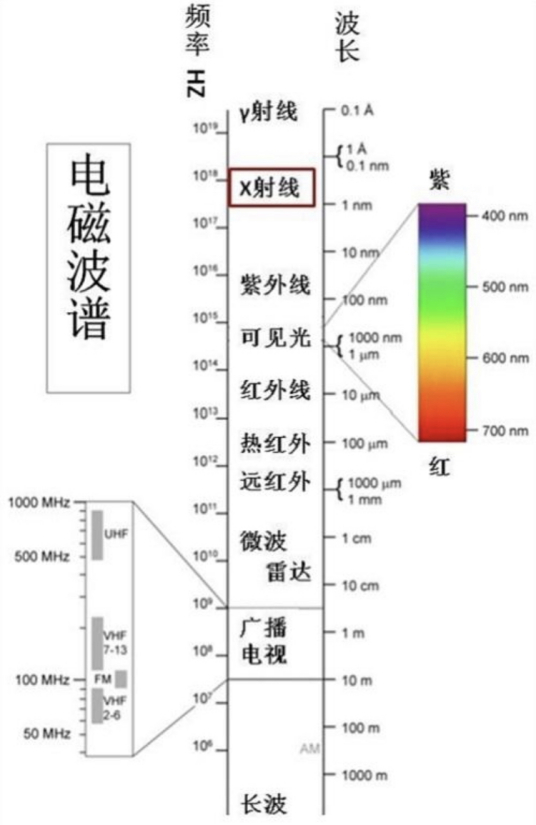 远红外线