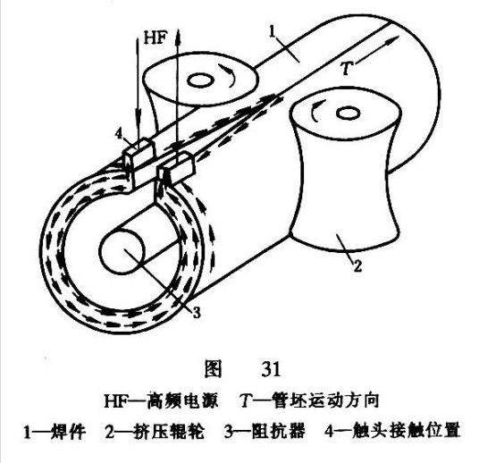 高频焊