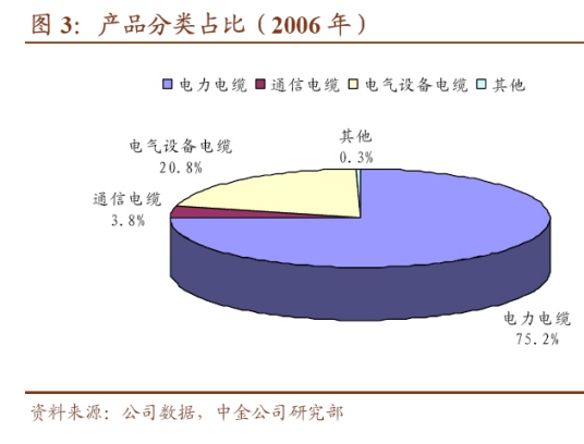 目标市场