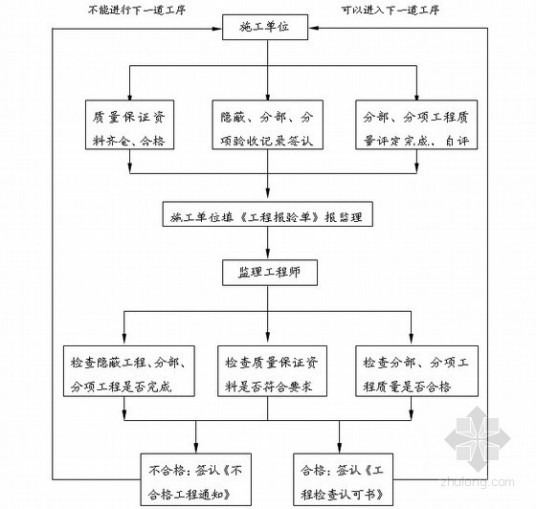 监理实施细则