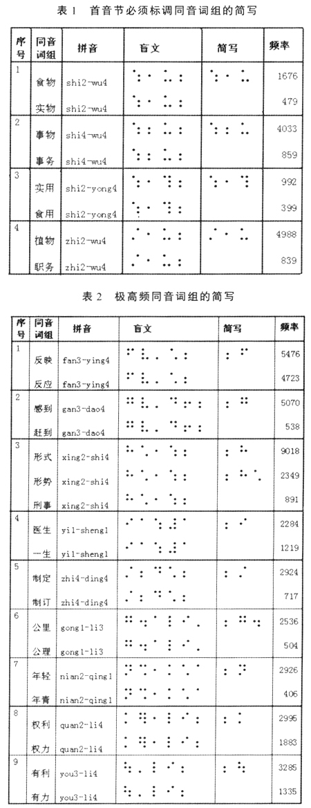 同音词