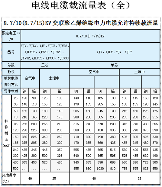 什么是电缆载流量