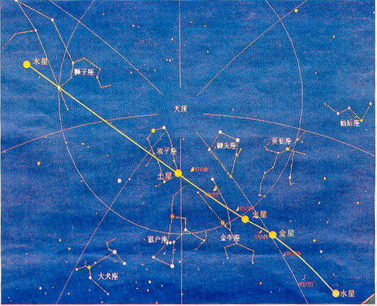 什么是五星连珠（天文现象）