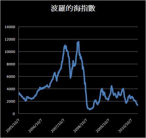 指数平均数