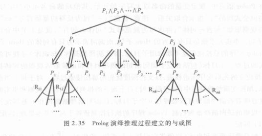 逻辑编程语言