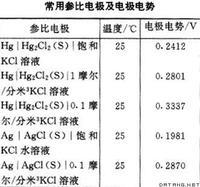 参比电极