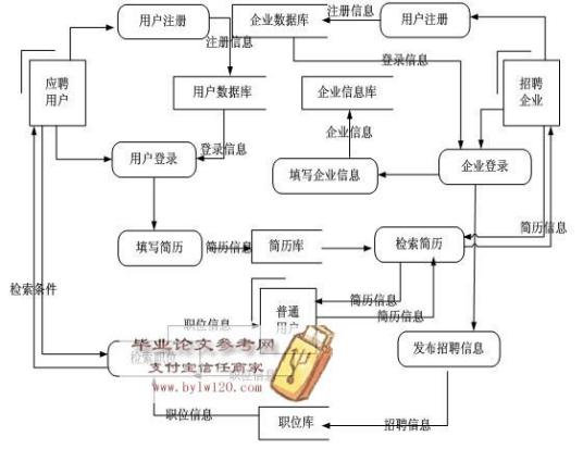 什么是招聘系统