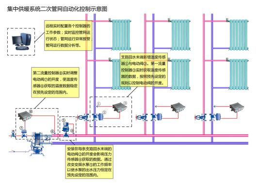 什么是集中供暖