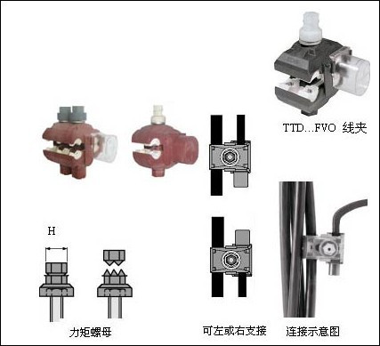 什么是穿刺线夹