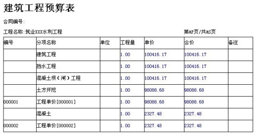 工程预算