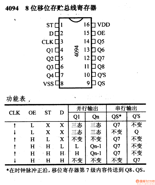 什么是移位寄存器存储器