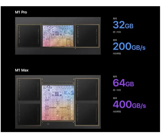 什么是M1 Max