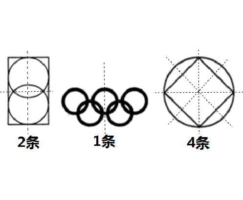 对称轴（数学名词）