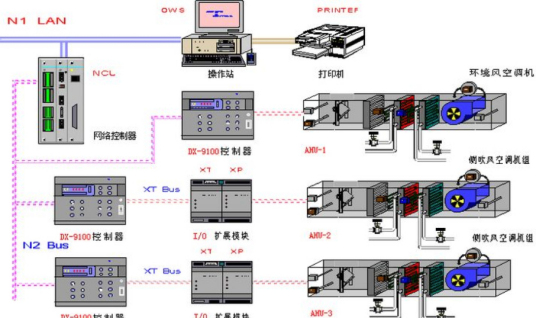 什么是自动控制（工程科学的一个分支）