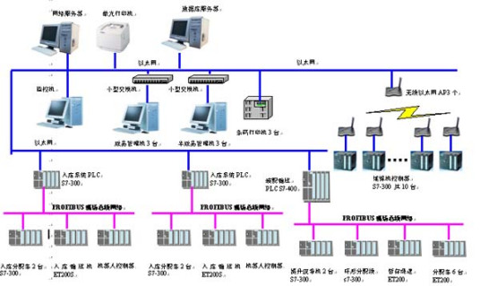 自动控制系统（自控系统）