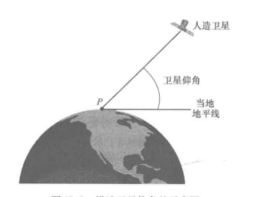 什么是仰角（天文学术语）