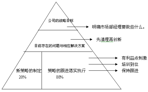 什么是6P