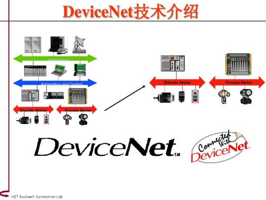 什么是devicenet