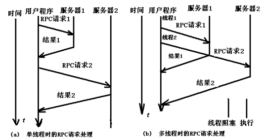 什么是ThreadX