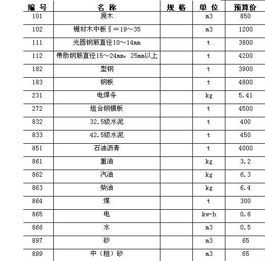 施工图预算