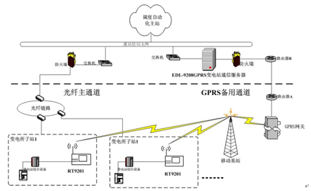 arpanet